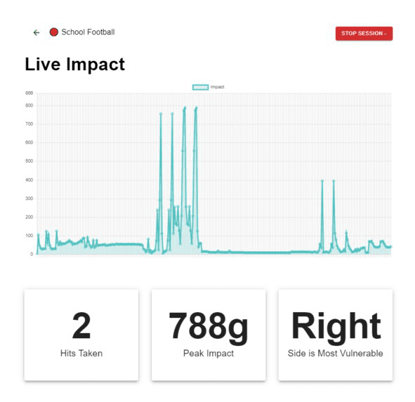 Impactify