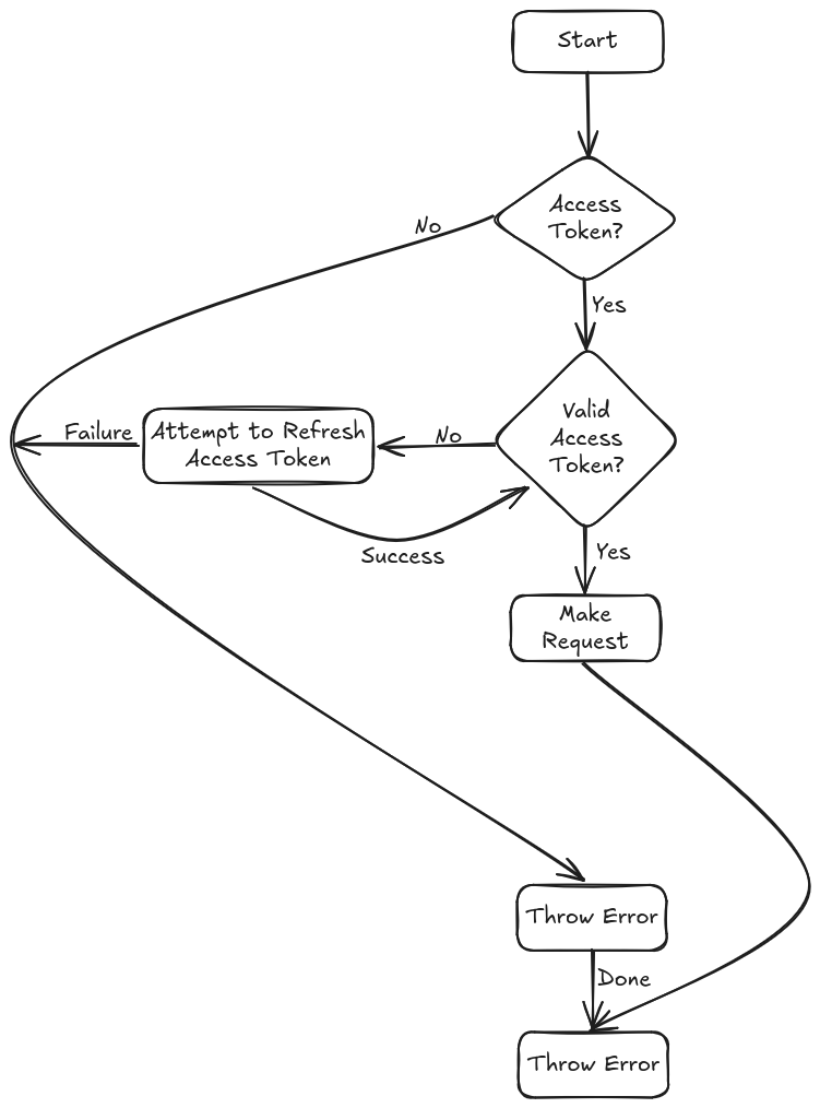 JWT Diagram