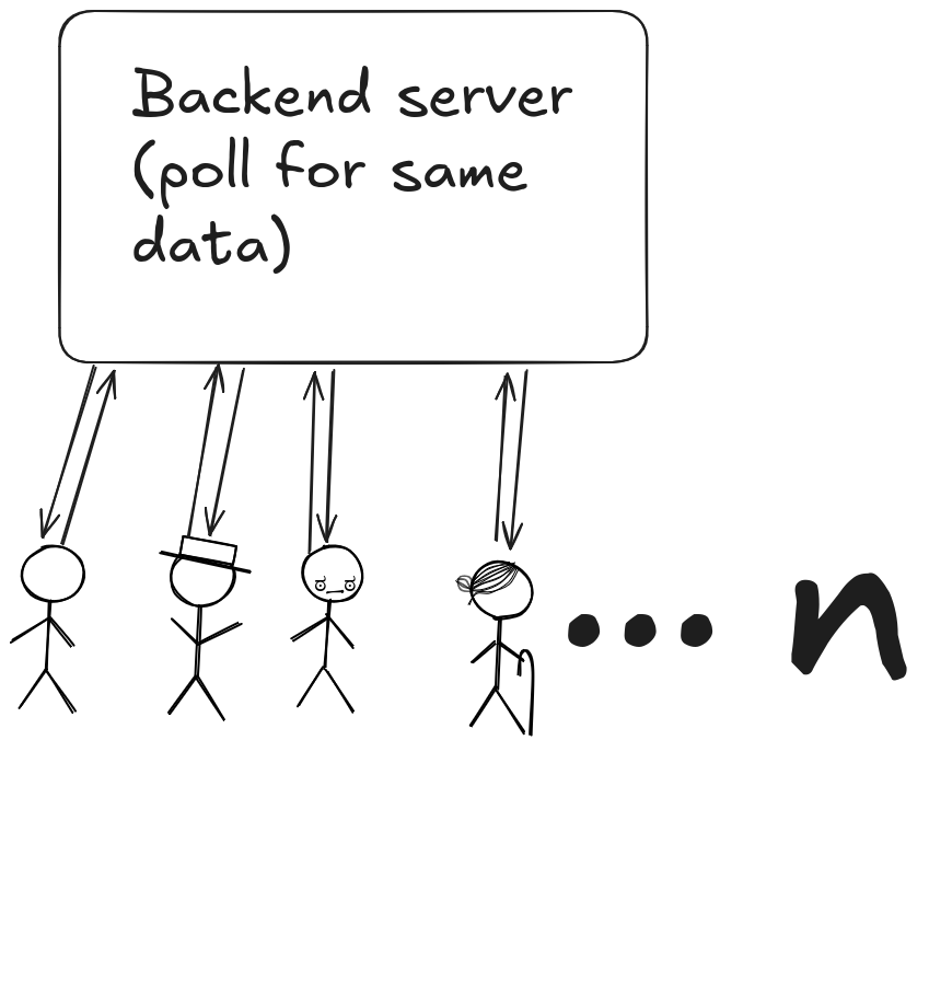 Figure1