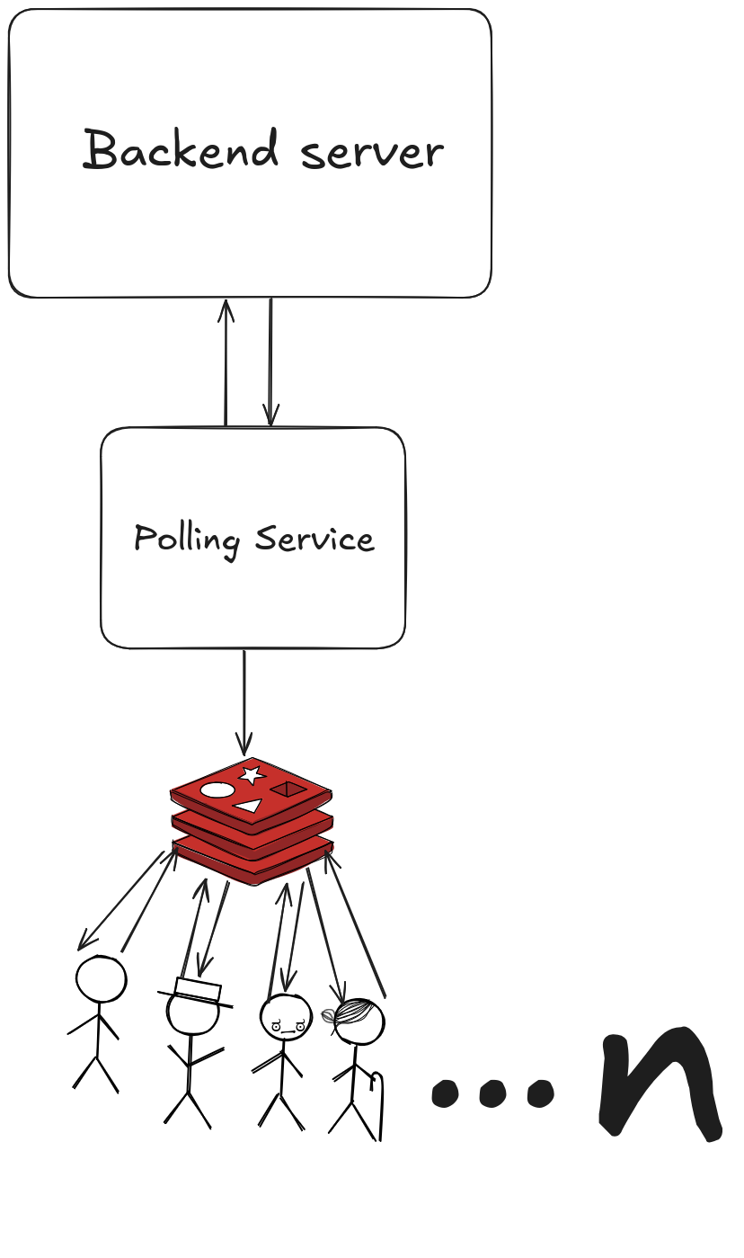 Figure2